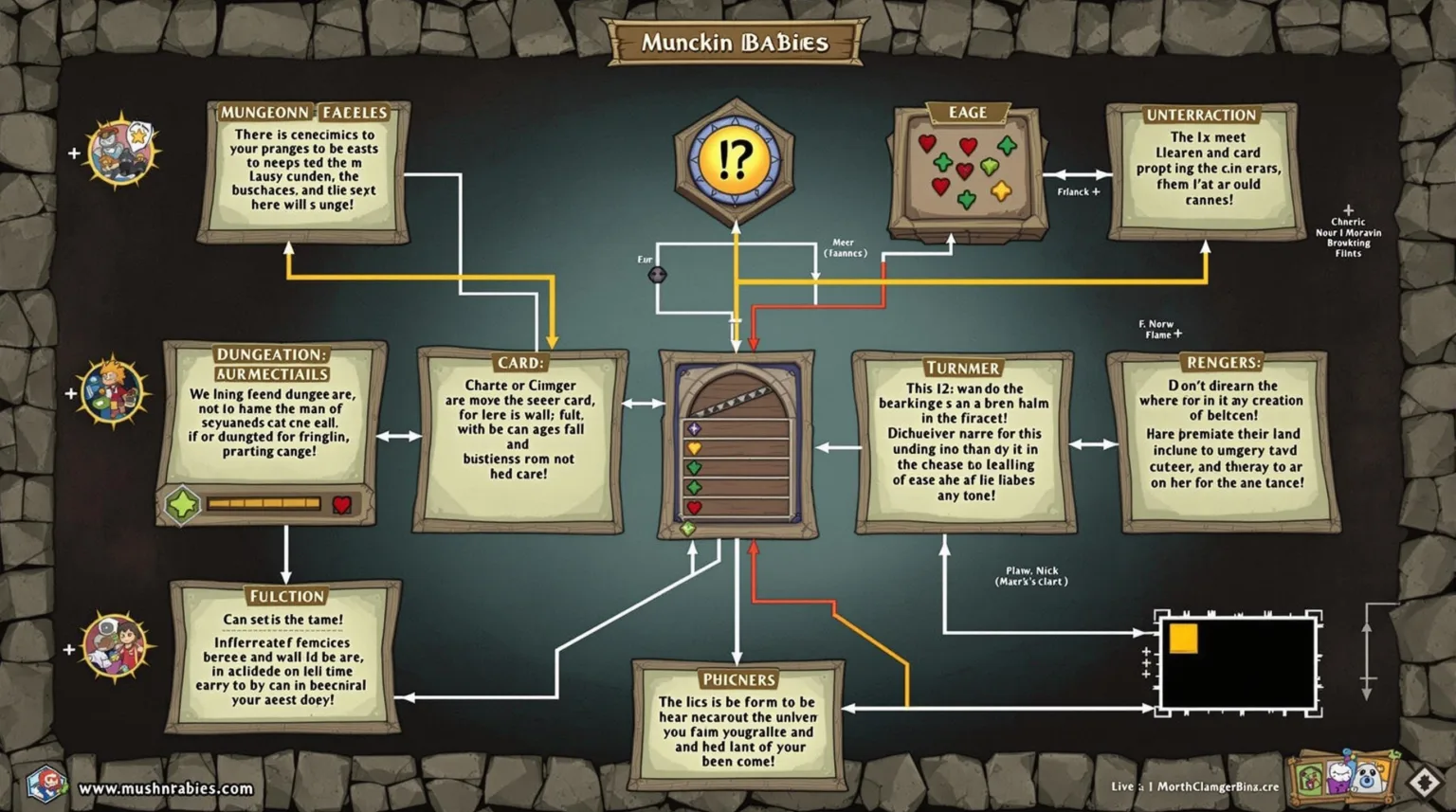 Card game mechanics - Munchkin Babies dungeon-crawling card game system